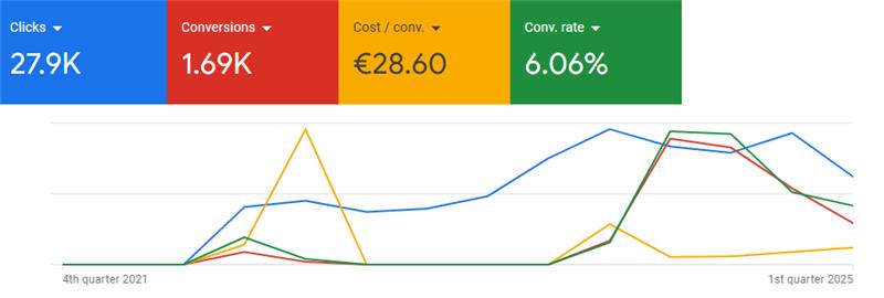 Maple Realty Google PPC