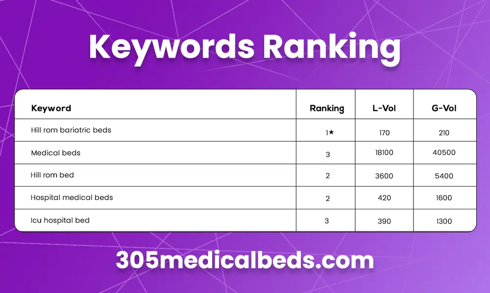 Mega Marketing Network 305 Medical 2 Mega Marketing Network 305 Medical 2