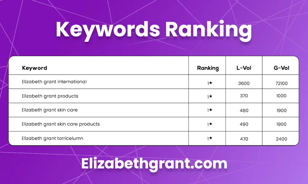 Mega Marketing Network Elizabeth 1 Mega Marketing Network Elizabeth 1