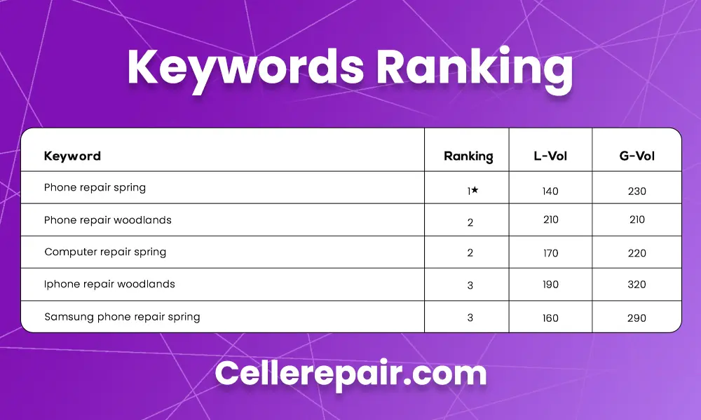 Mega Marketing Network cell e repair 1 Mega Marketing Network cell e repair 1