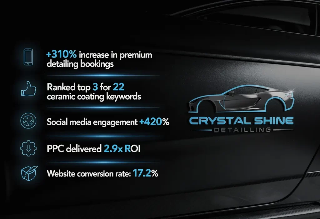 Crystal Shine Deatiling Result