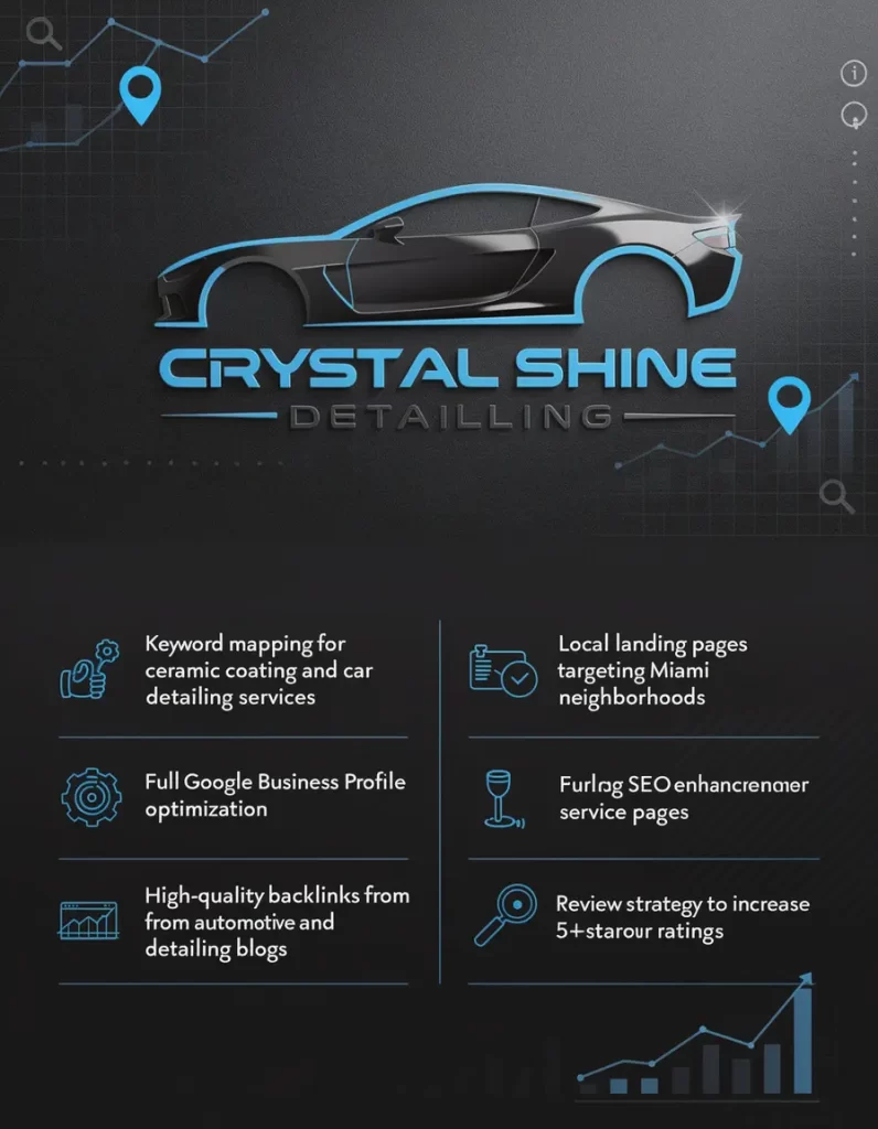 Crystal Shine Deatiling SEO Optimization
