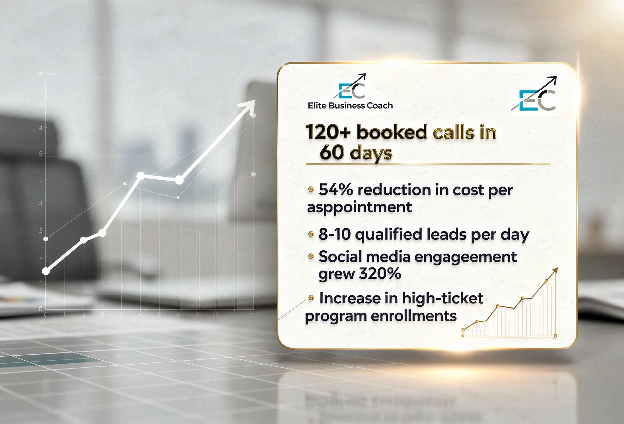 Elite Busniess Coach Results