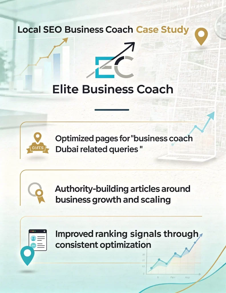 Elite Busniess Coach SEO Optimization