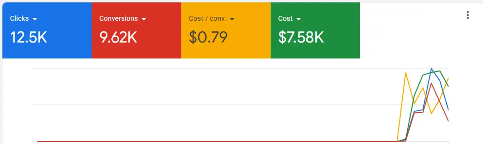 Google PPC Setup (1)