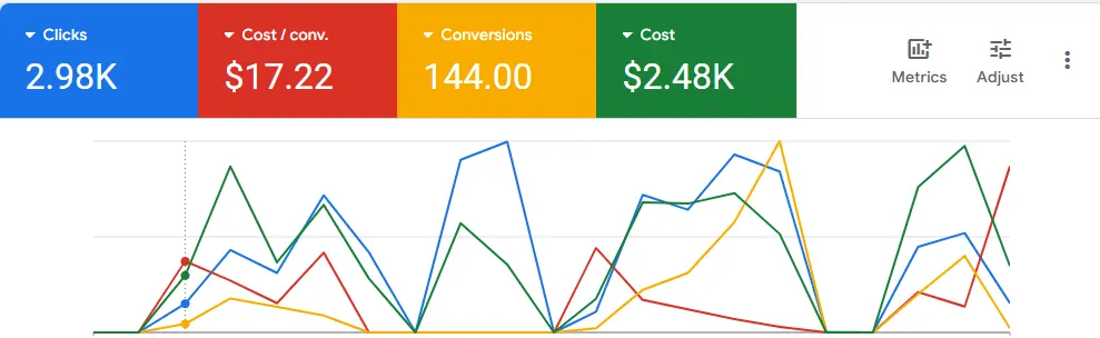Google PPC Setup (2)