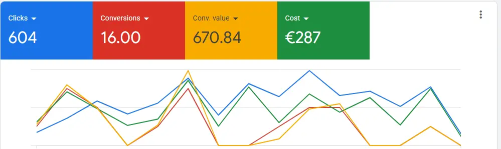 Google PPC Setup (4)