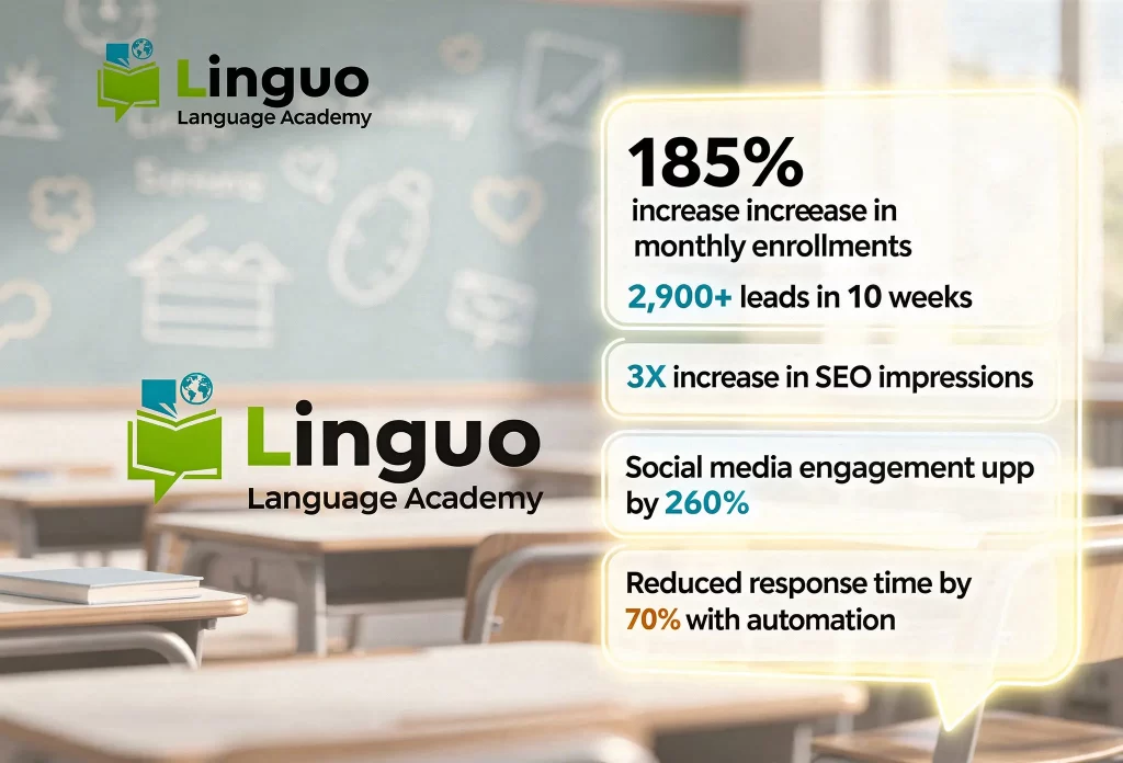 Linguo Language Results