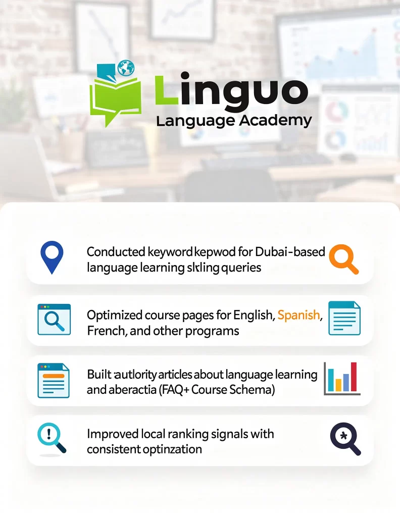 Linguo Language SEO Optimization