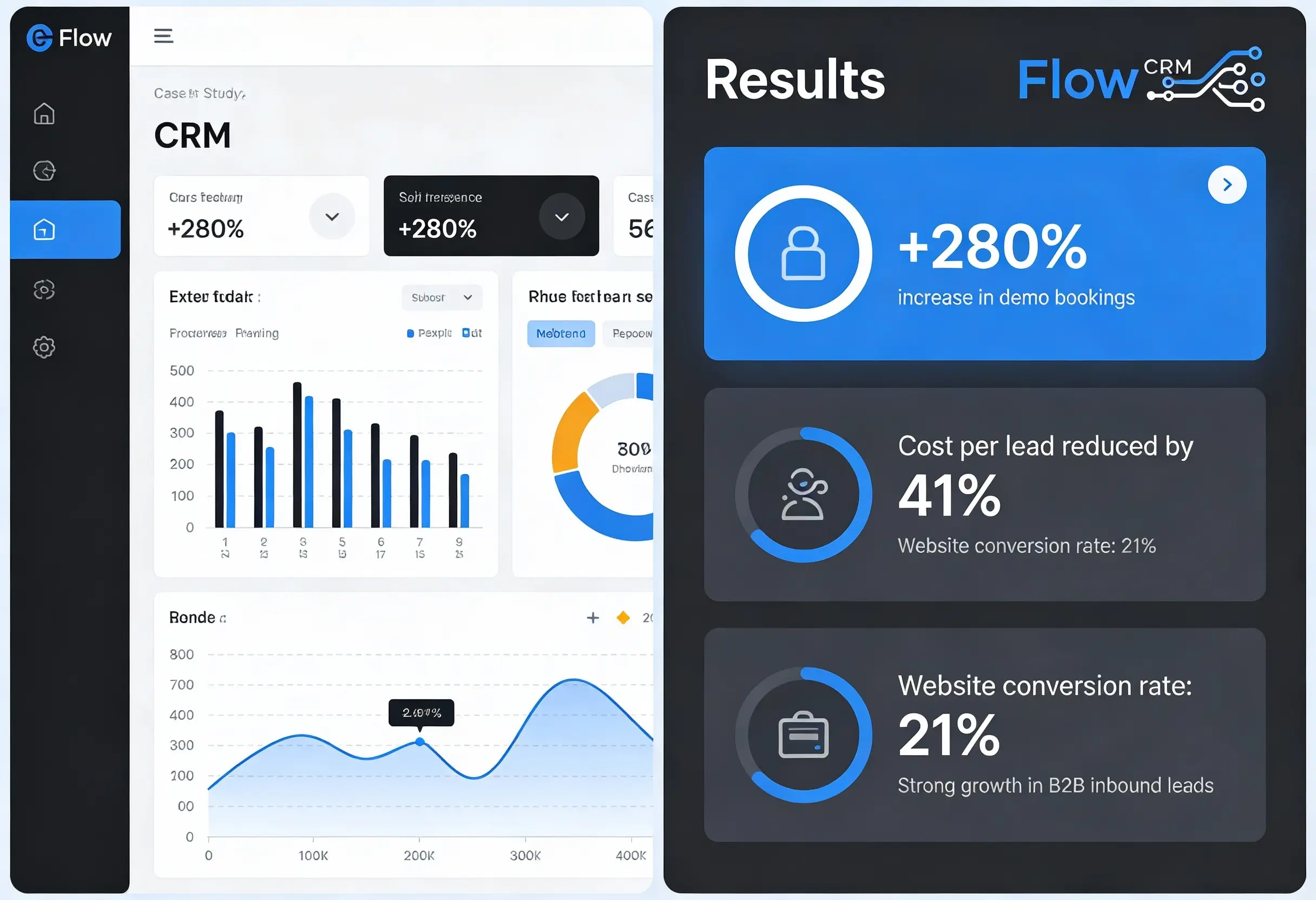 MMN Flow CRM Result