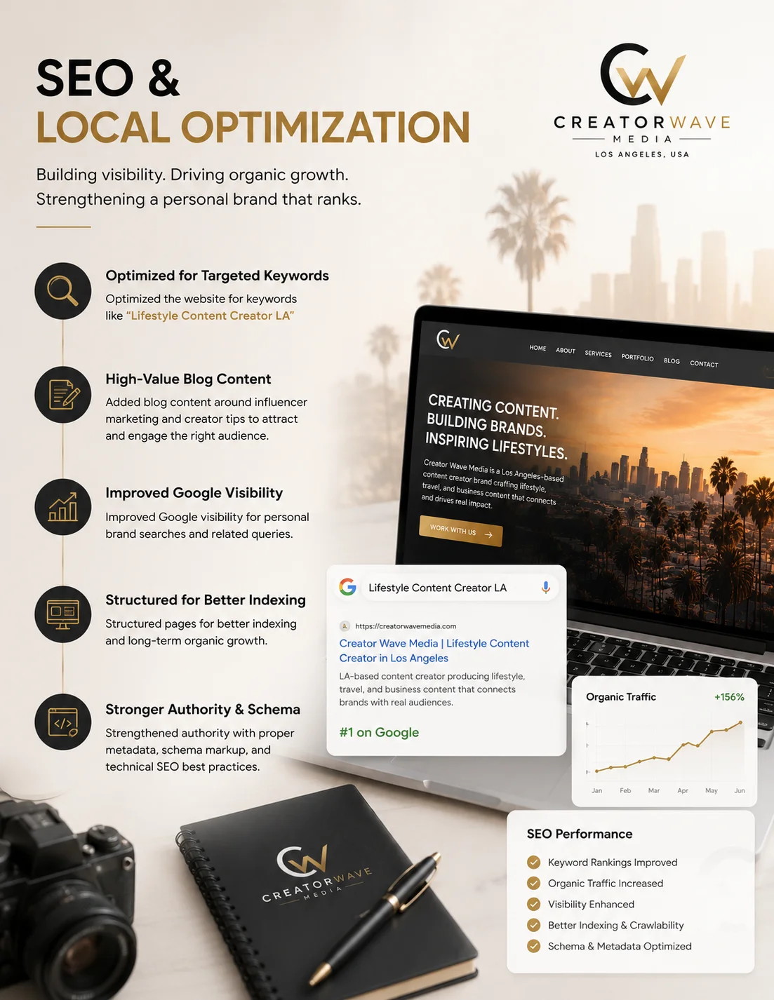 MMN Creator Wave Media in Los Angeles, USA Local SEO