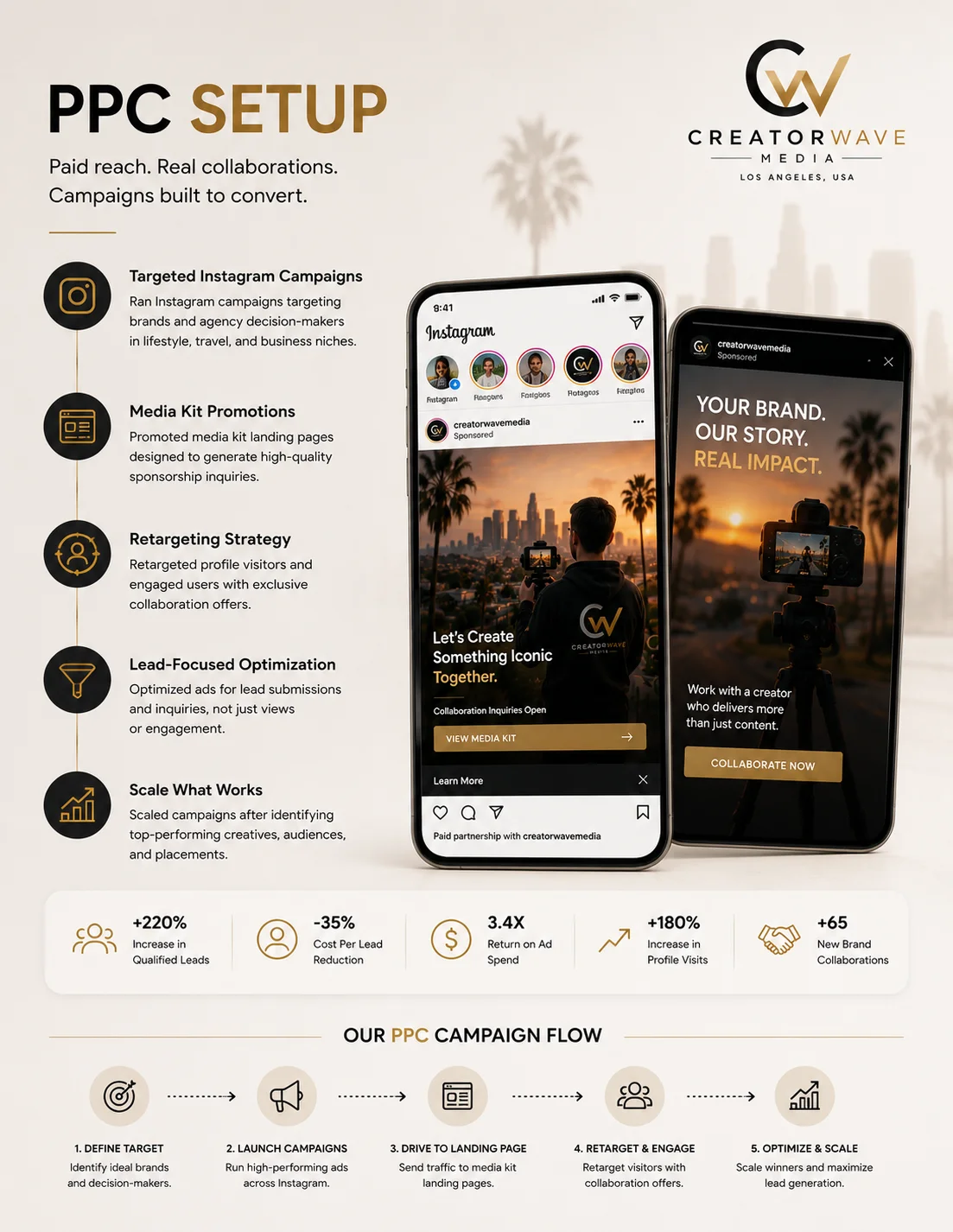 MMN Creator Wave Media in Los Angeles, USA PPC