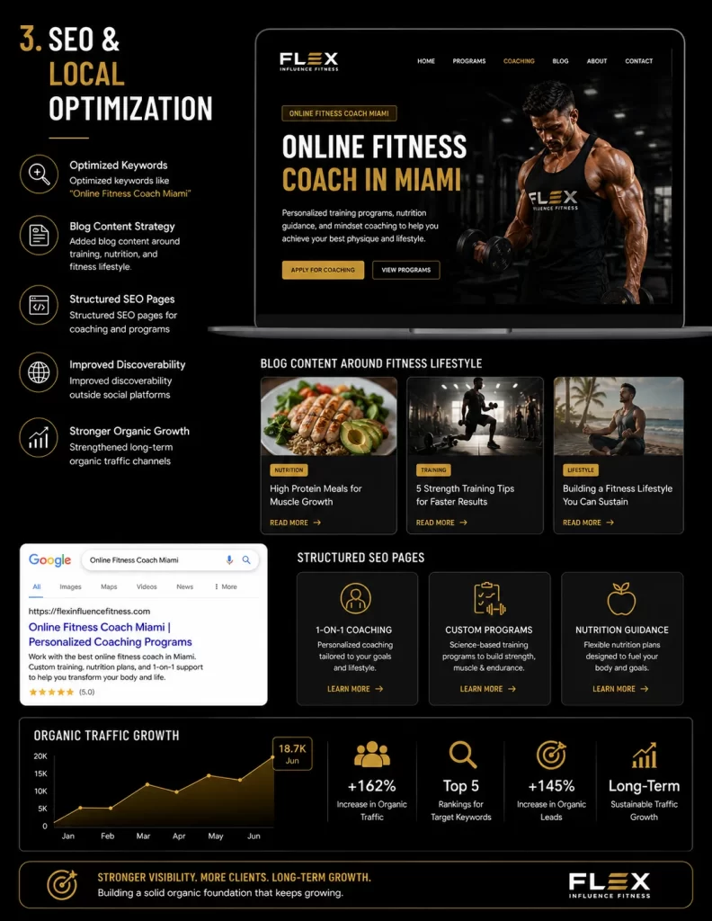 MMN Flex Influence Fitness in Miami, USA Local SEO