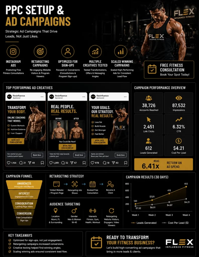 MMN Flex Influence Fitness in Miami, USA PPC