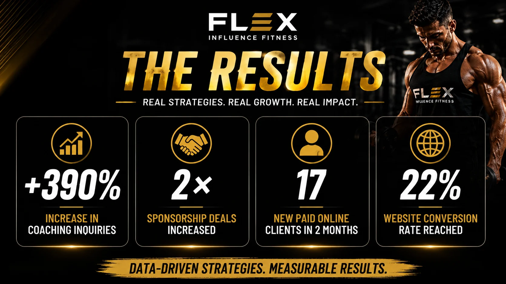 MMN Flex Influence Fitness in Miami, USA Results