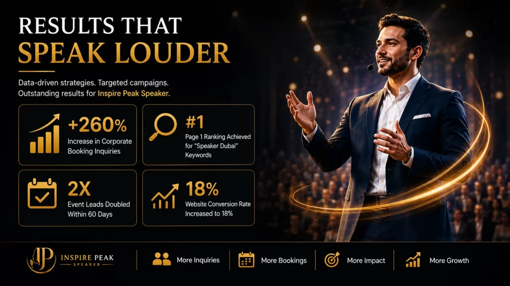 MMN Inspire Peak Speakers Results