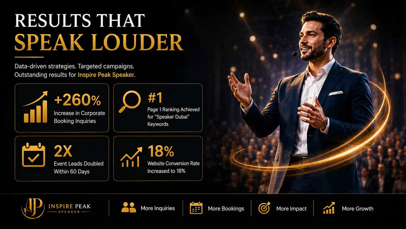 MMN Inspire Peak Speakers Results