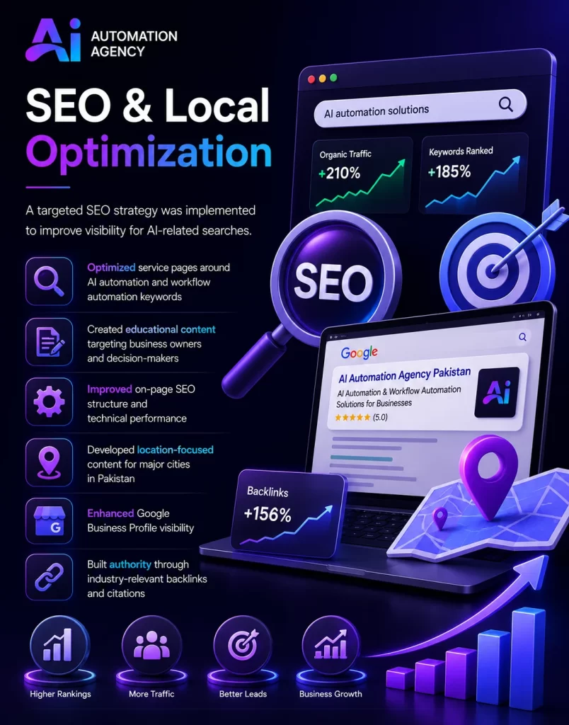 MMN AI Automation Agency Pakistan Local SEO