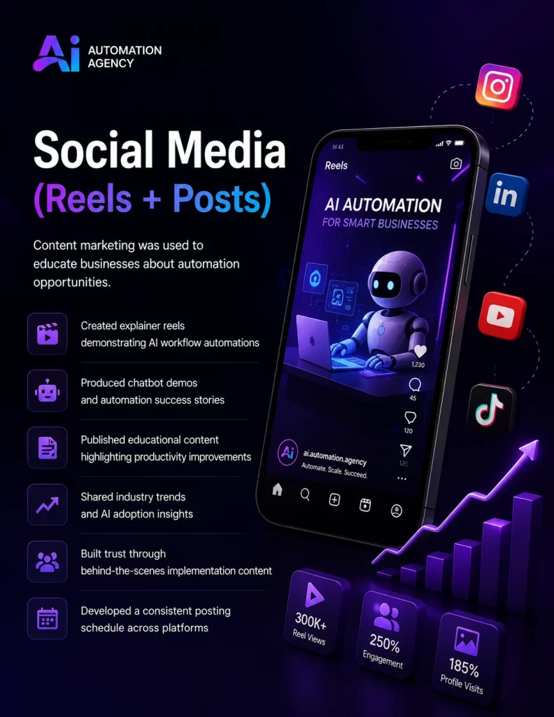 MMN AI Automation Agency Pakistan Social Media
