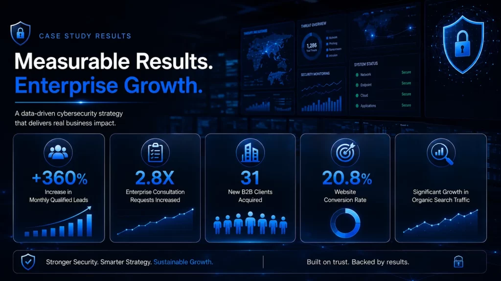 MMN CyberFort Security Solutions Results