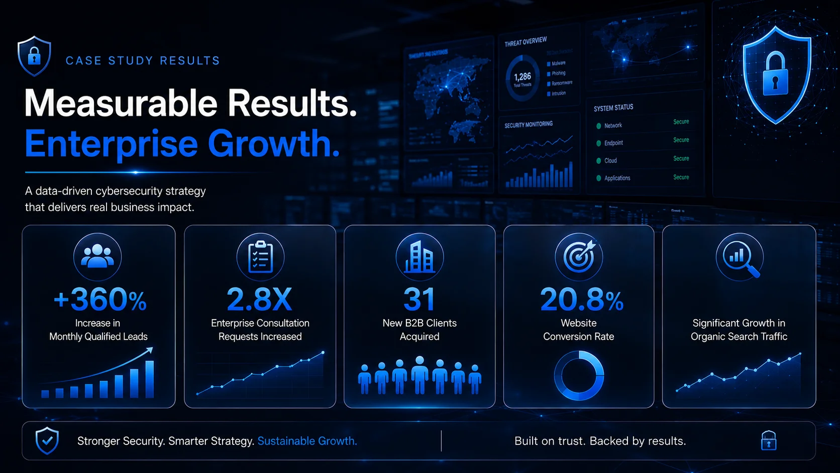MMN CyberFort Security Solutions Results
