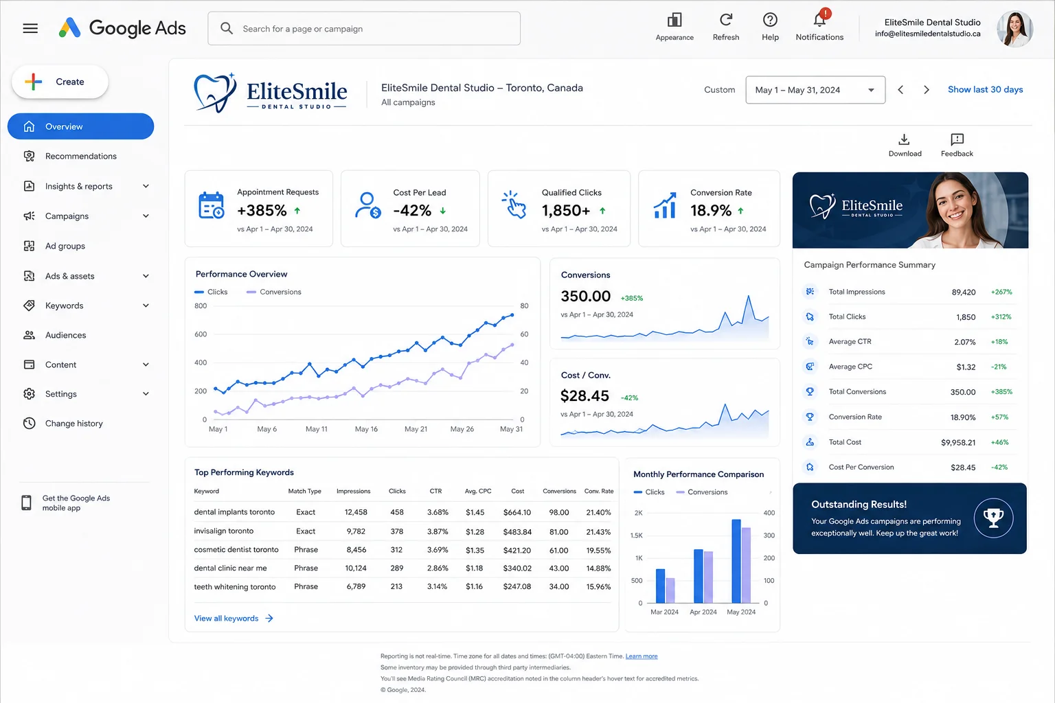 MMN EliteSmile Dental Studio Google Ads Performance