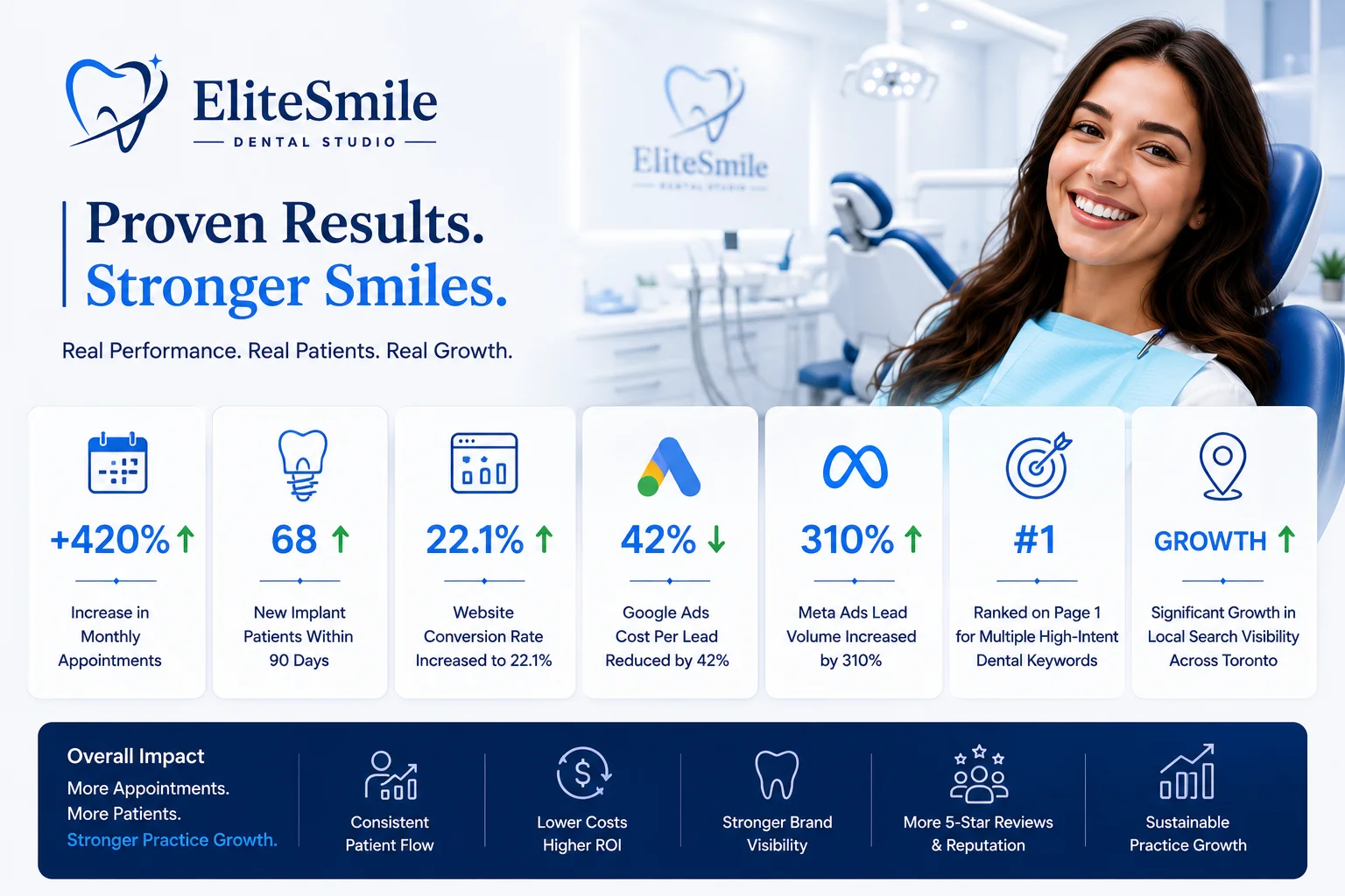 MMN EliteSmile Dental Studio Results