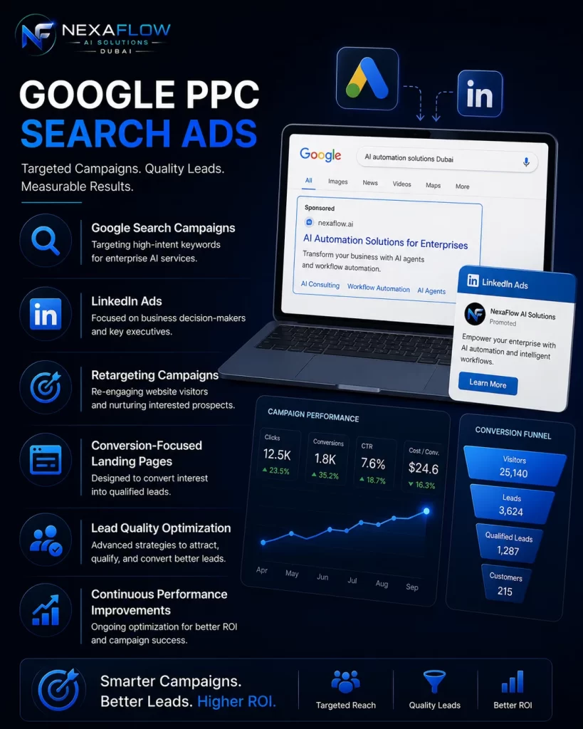 MMN NexaFlow AI Solutions PPC