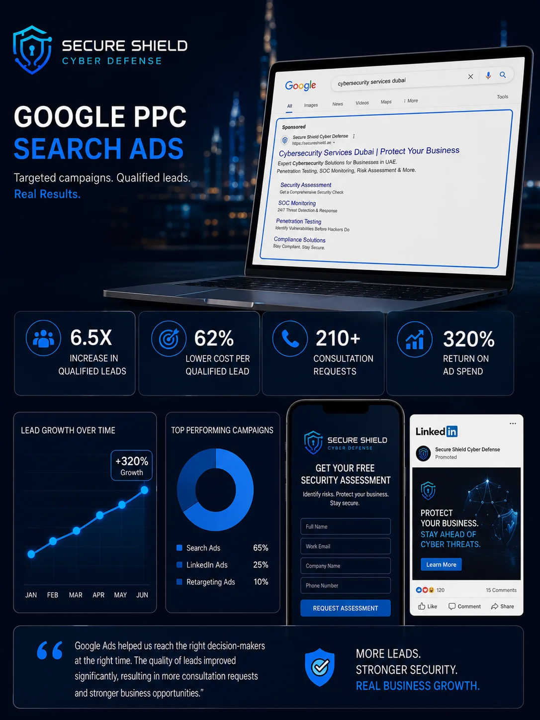 MMN Secure Shield Cyber Defense PPC