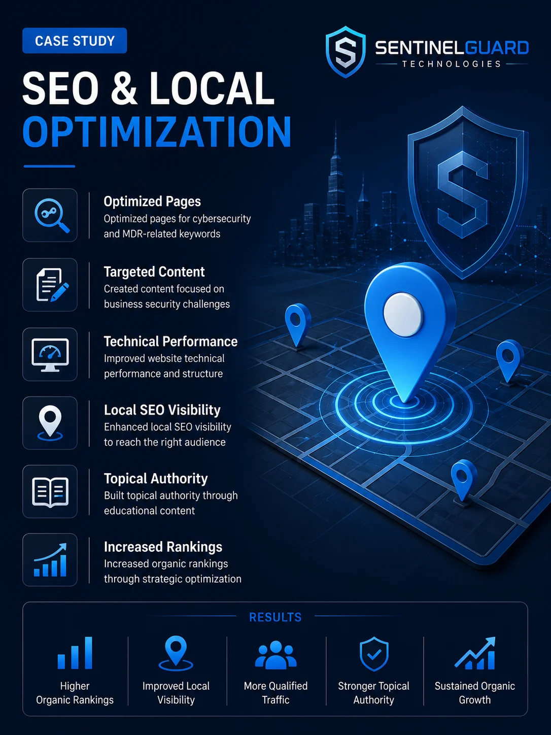 MMN Sentinel Guard Technologies in Austin Local SEO