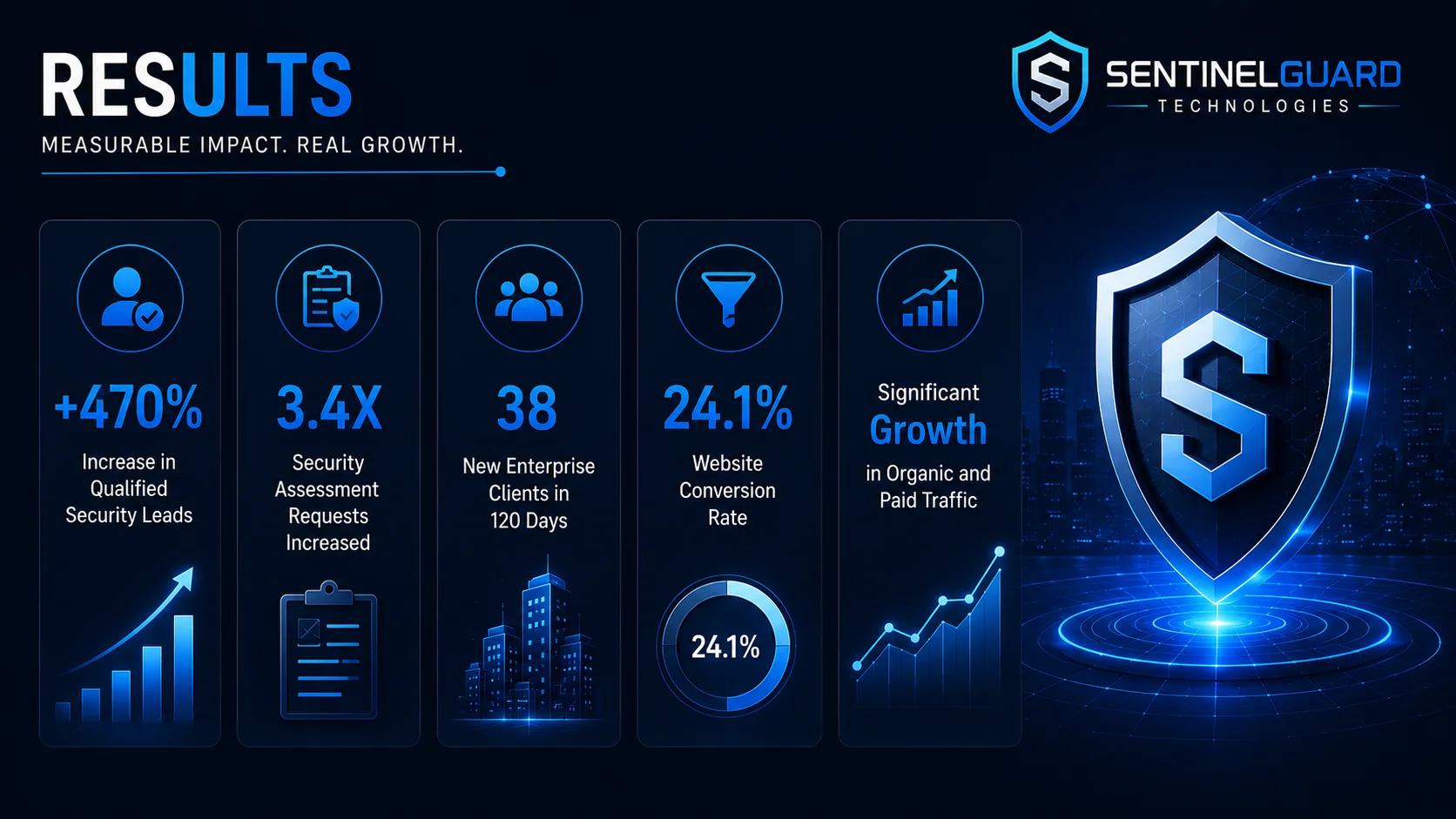 MMN Sentinel Guard Technologies in Austin Results