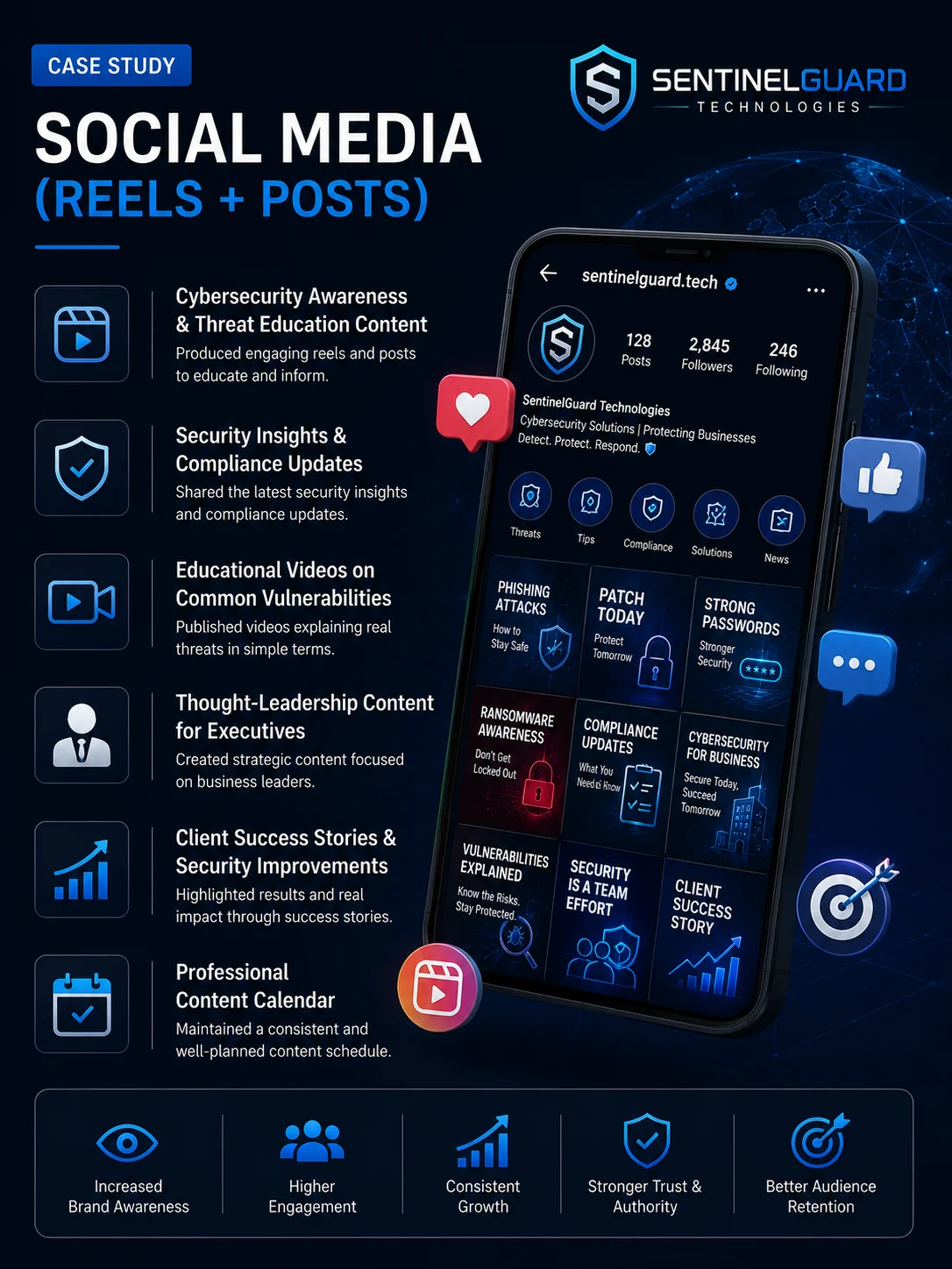 MMN Sentinel Guard Technologies in Austin Social Media