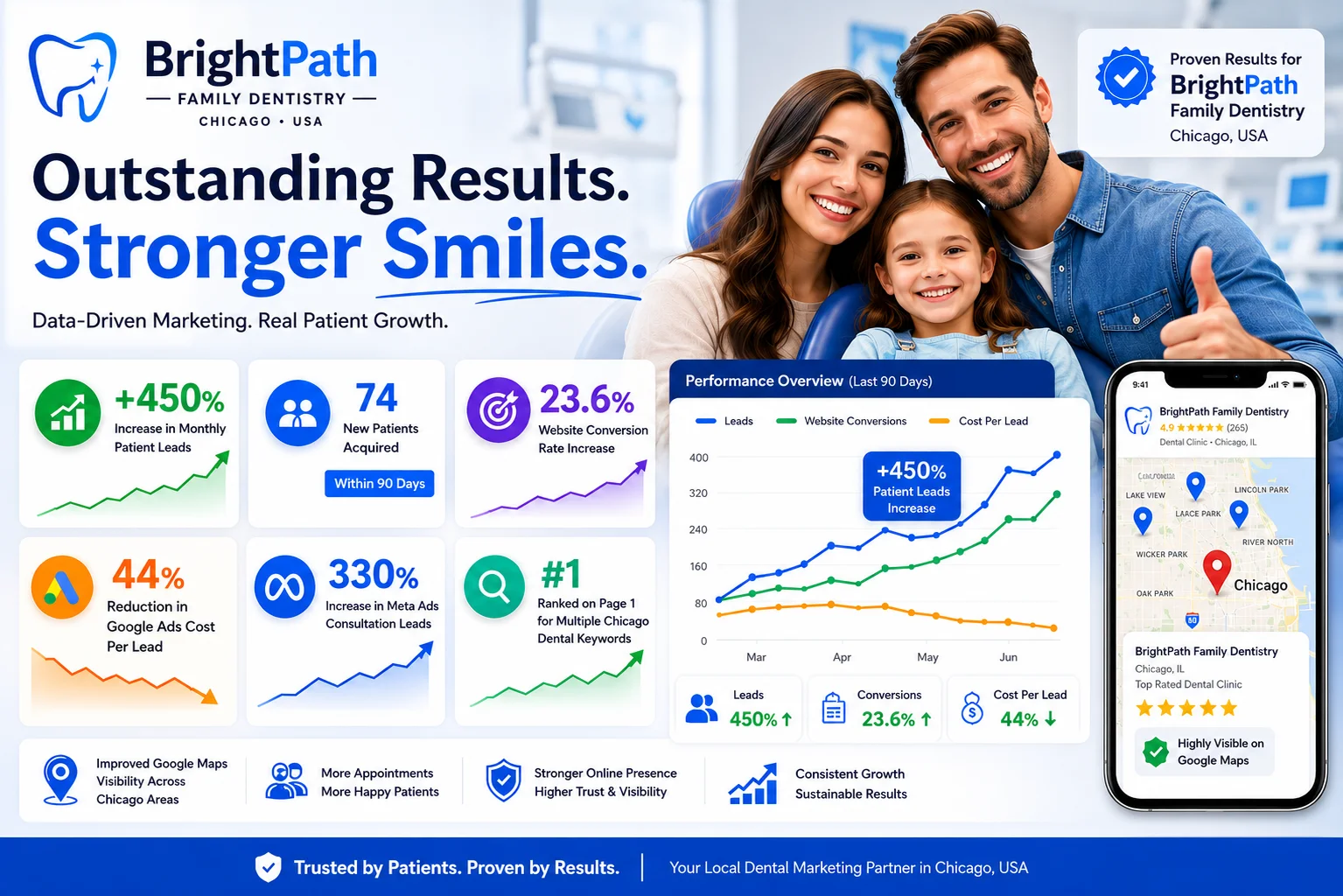 MMN BrightPath Family Dentistry Proven Results