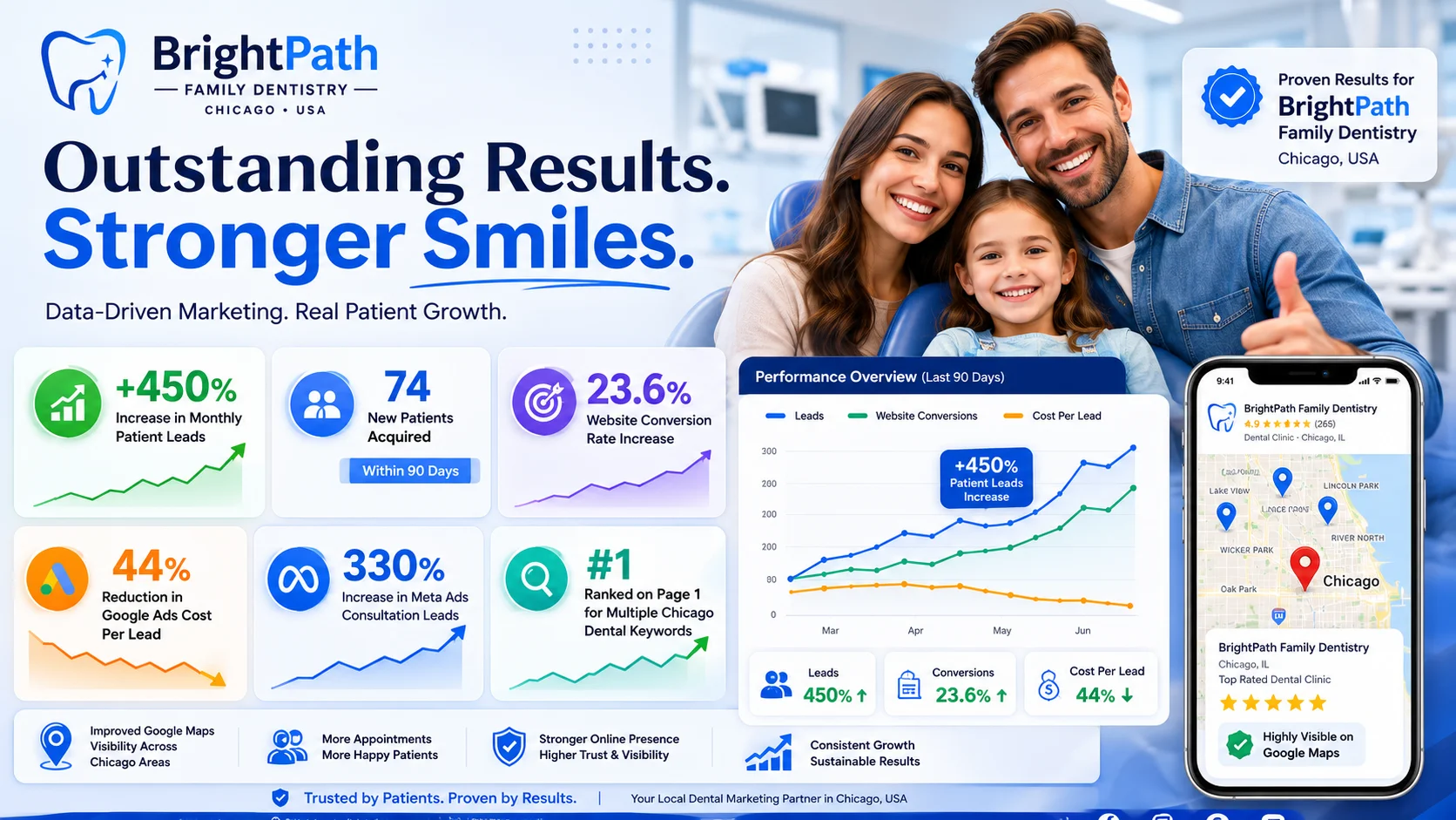 MMN BrightPath Family Dentistry Results