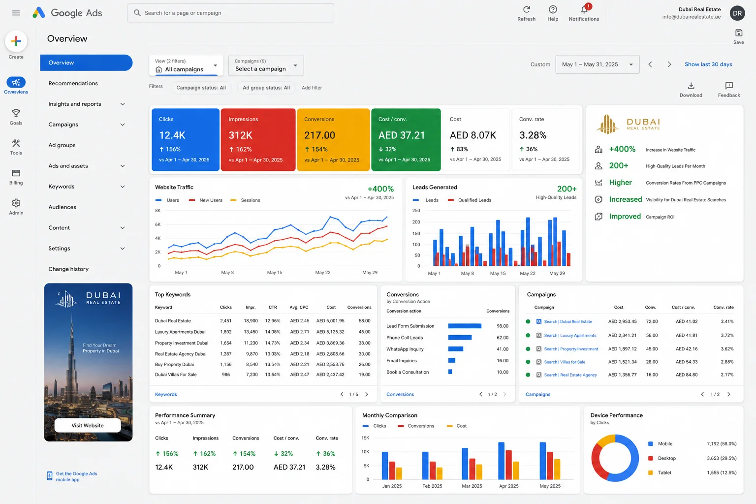 MMN Dubai Real Estate Google Ads Performance