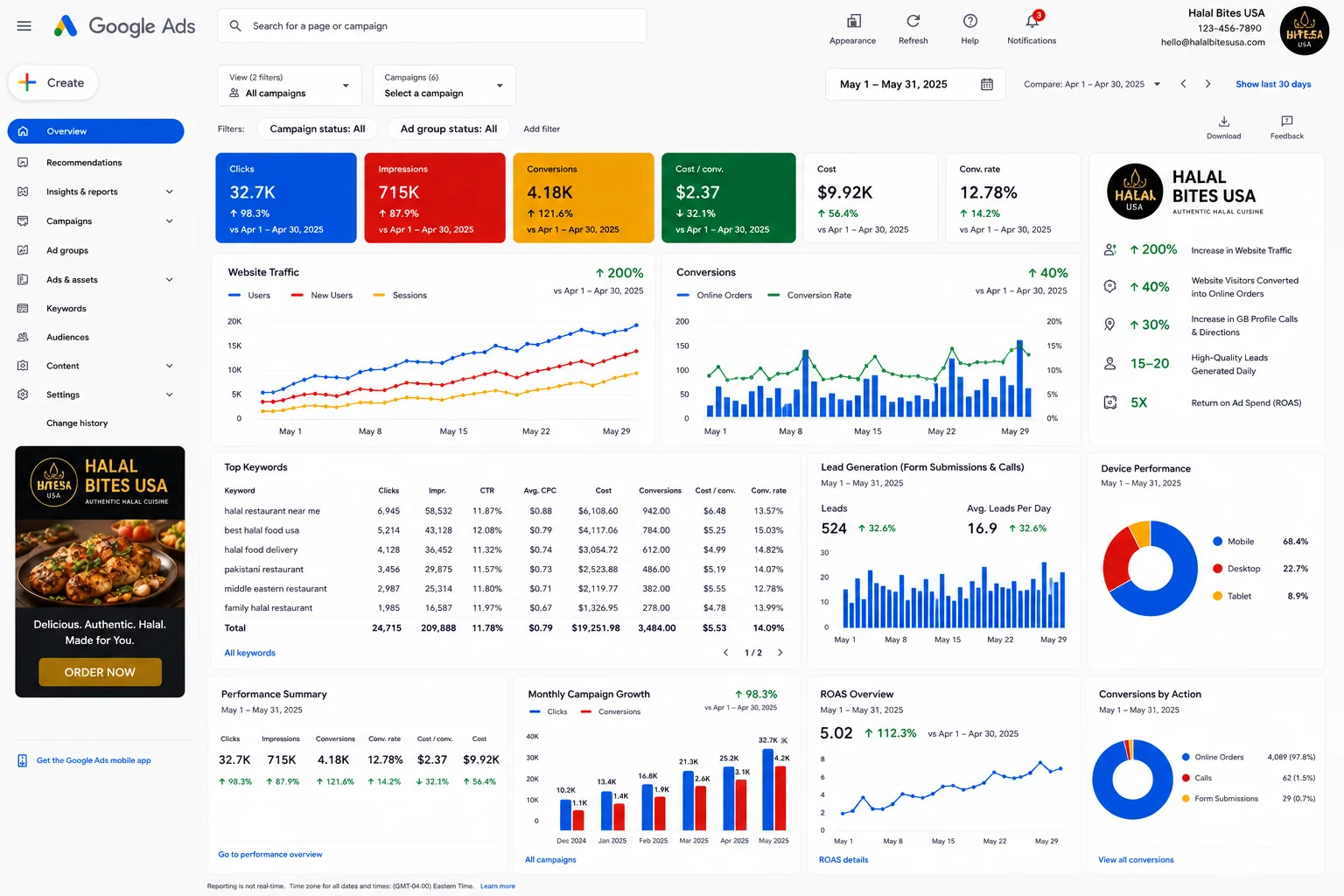 MMN Halal Bites USA Google Ads Performance