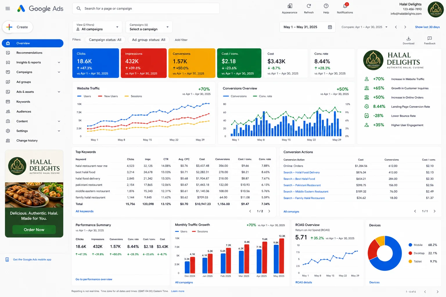 MMN Halal Delights Google Ads Performance