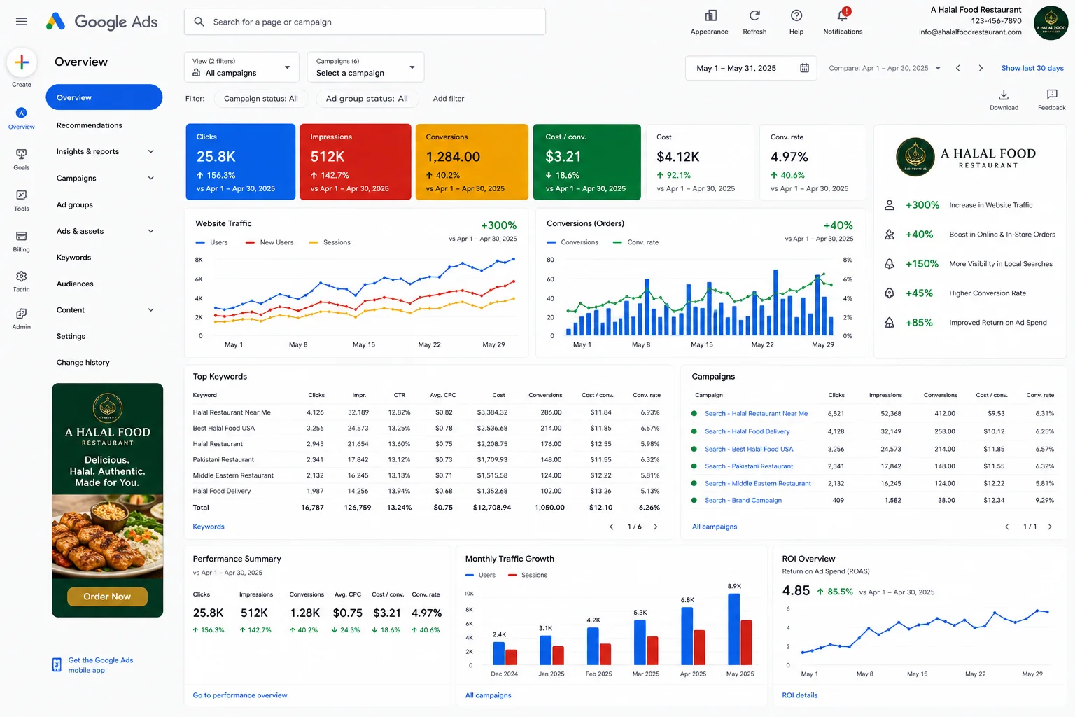MMN Halal Foods Resturants Google Ads Performance