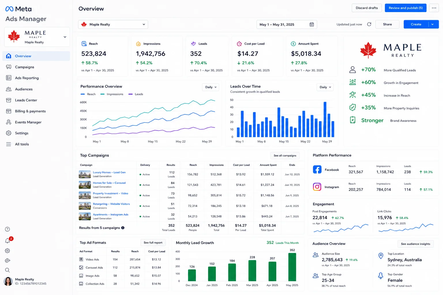 MMN Maple Realty Meta Ads Performance