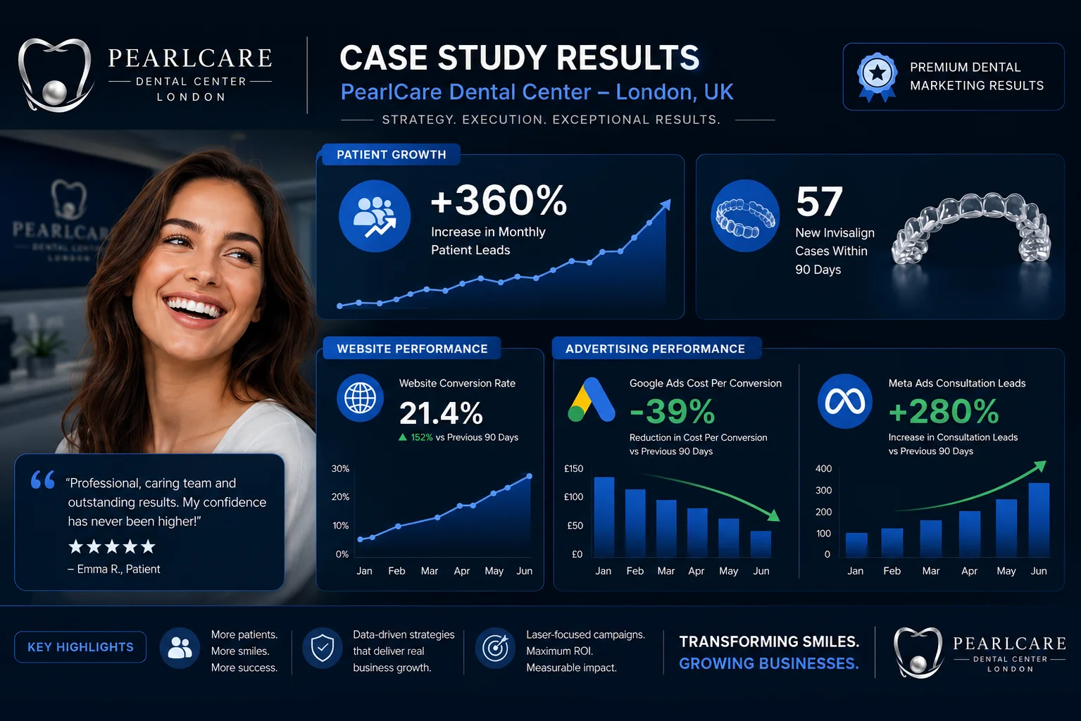 MMN PearlCare Dental Center Proven Results