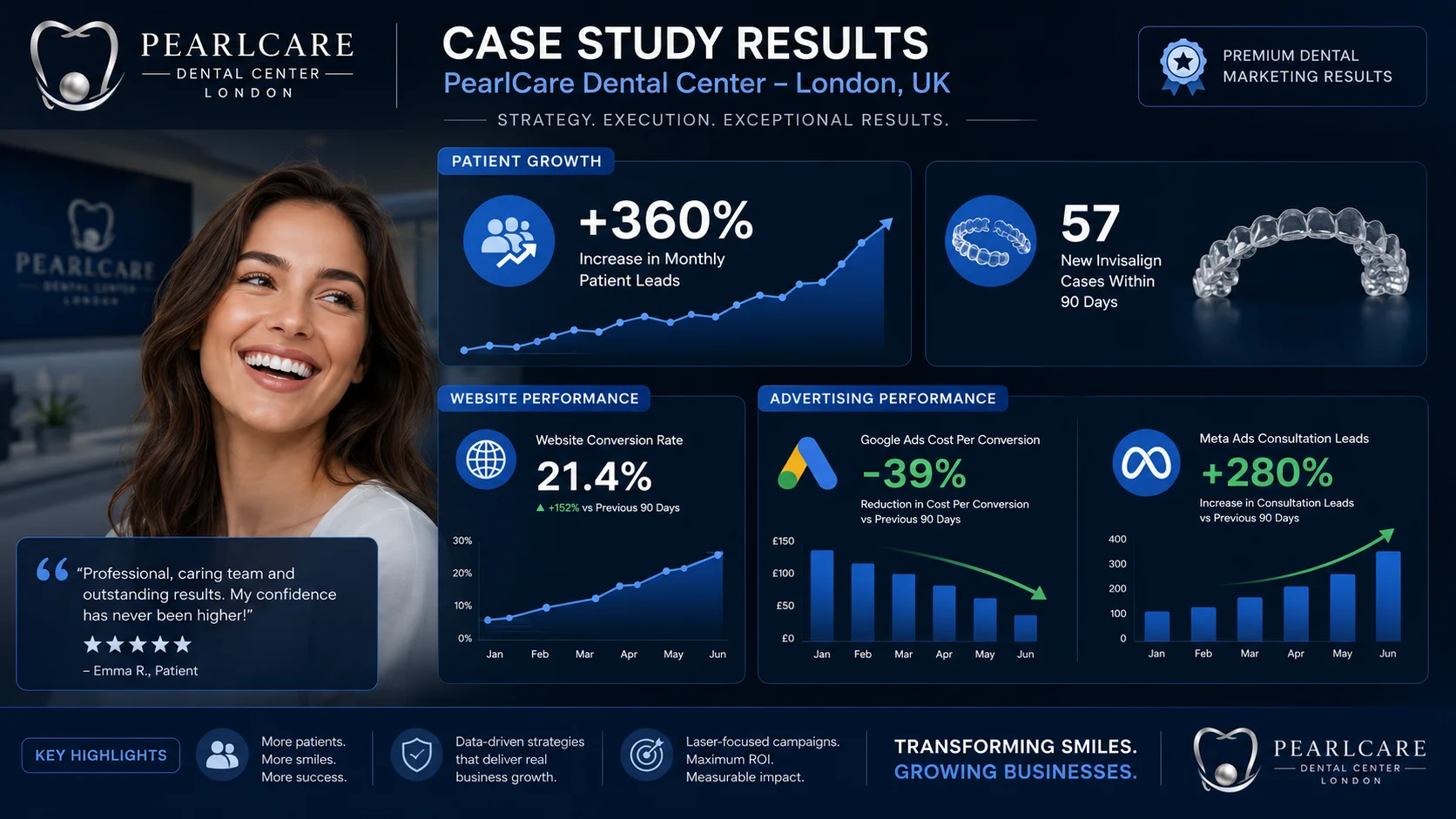 MMN PearlCare Dental Center Results