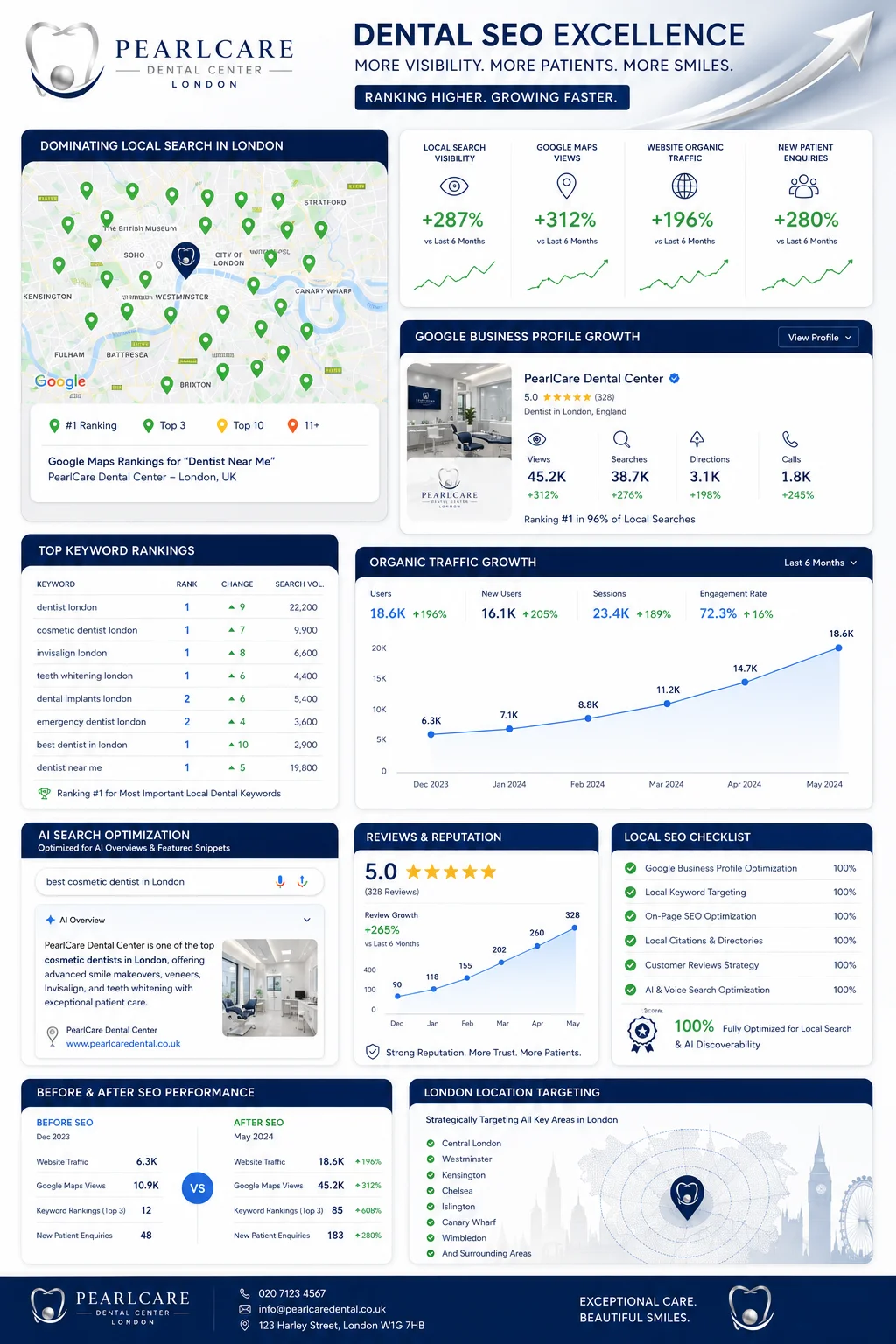 MMN PearlCare Dental Center SEO GEO AEO