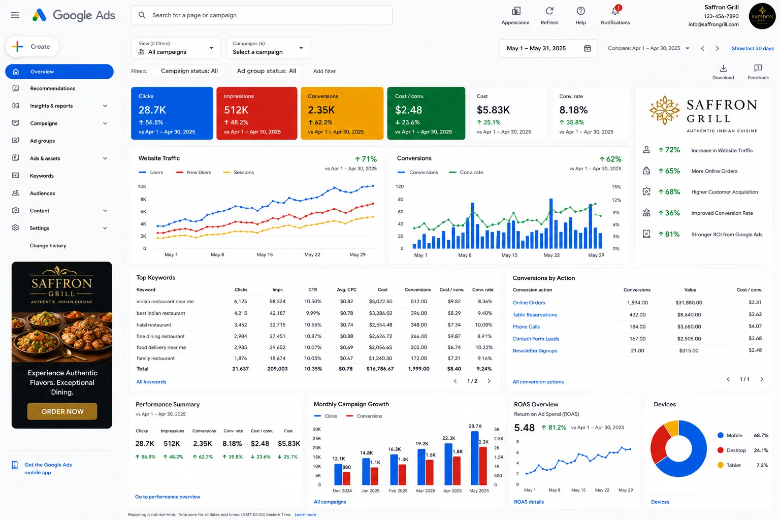 MMN Saffron Grill Google Ads Performance