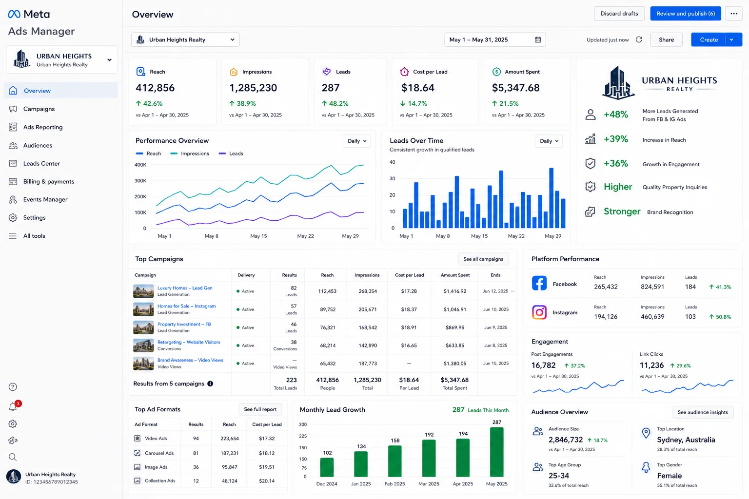 MMN Urban Heights Realty Meta Ads Performance